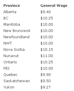 カナダ　最低賃金